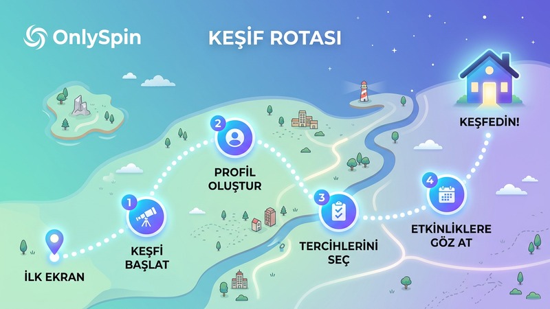 OnlySpin sitesine girince ilk dakikalar ve keşif rehberi görseli